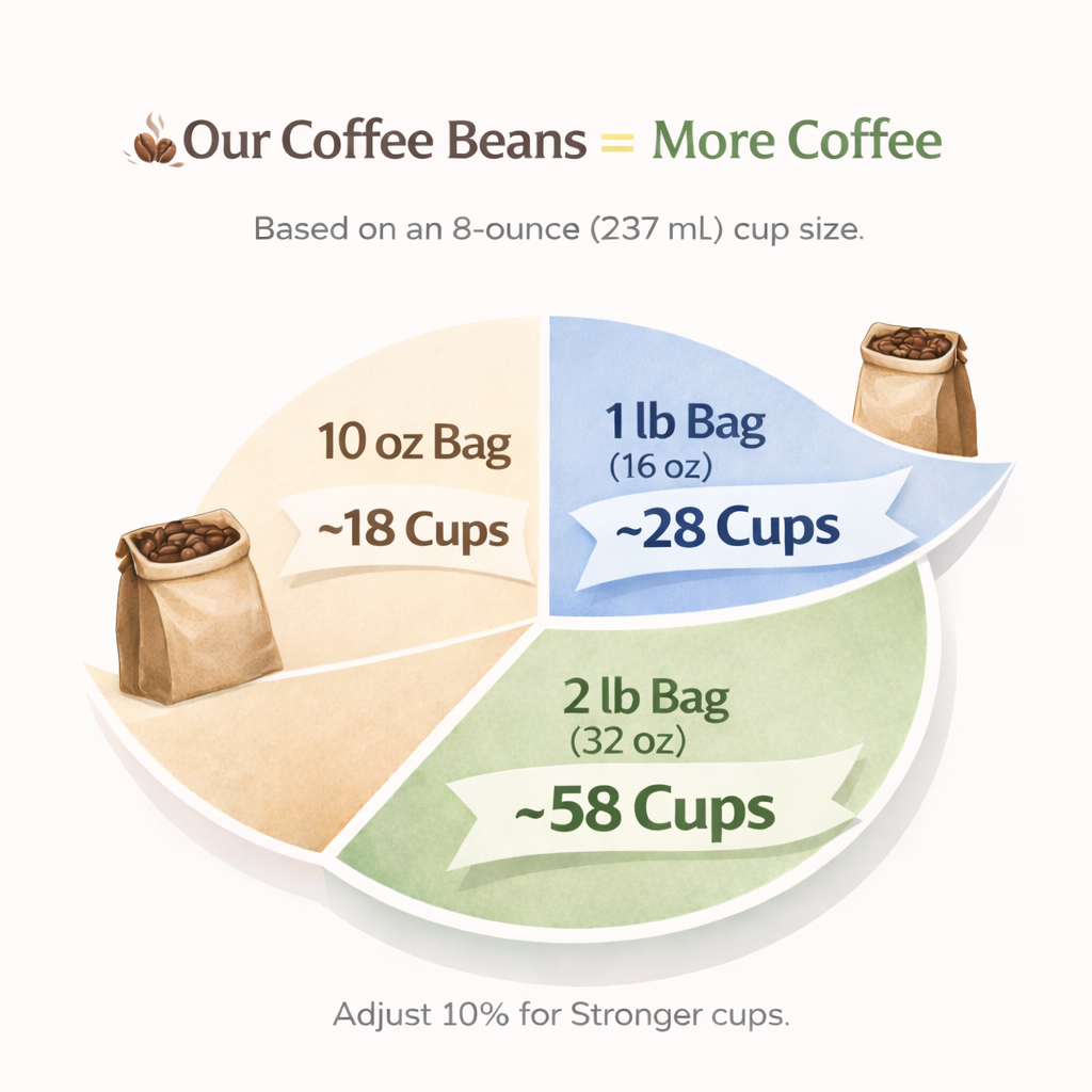 SIGNATURE ROAST ARABICA