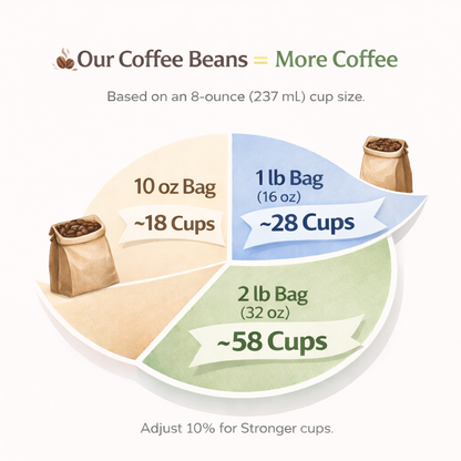 SIGNATURE ROAST ARABICA