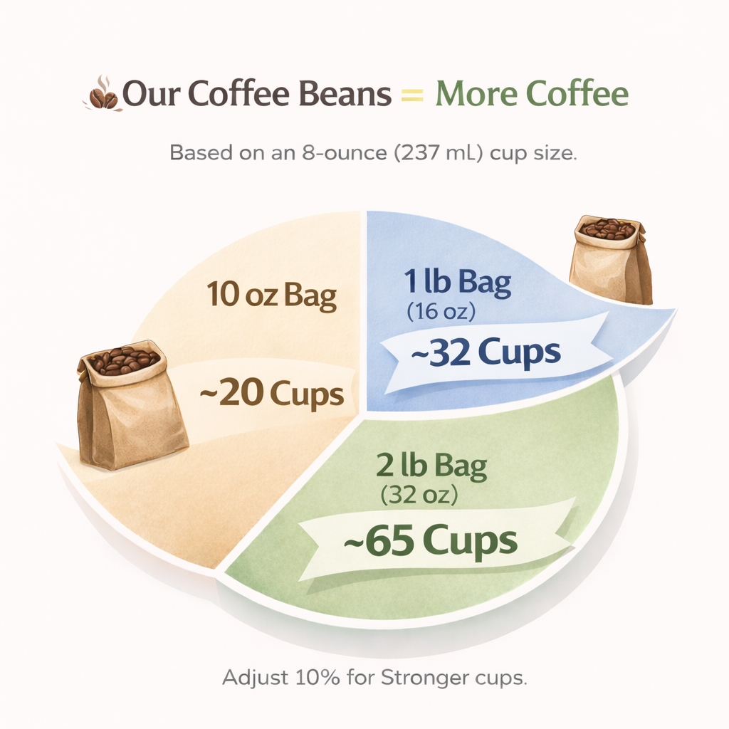 BLINK TWICE - BALANCED COFFEE BLEND